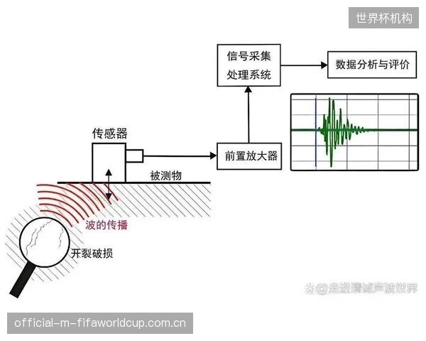 数据表明：声发射在线监测系统可将悬索结构年均检测与维护成本降低至少40%